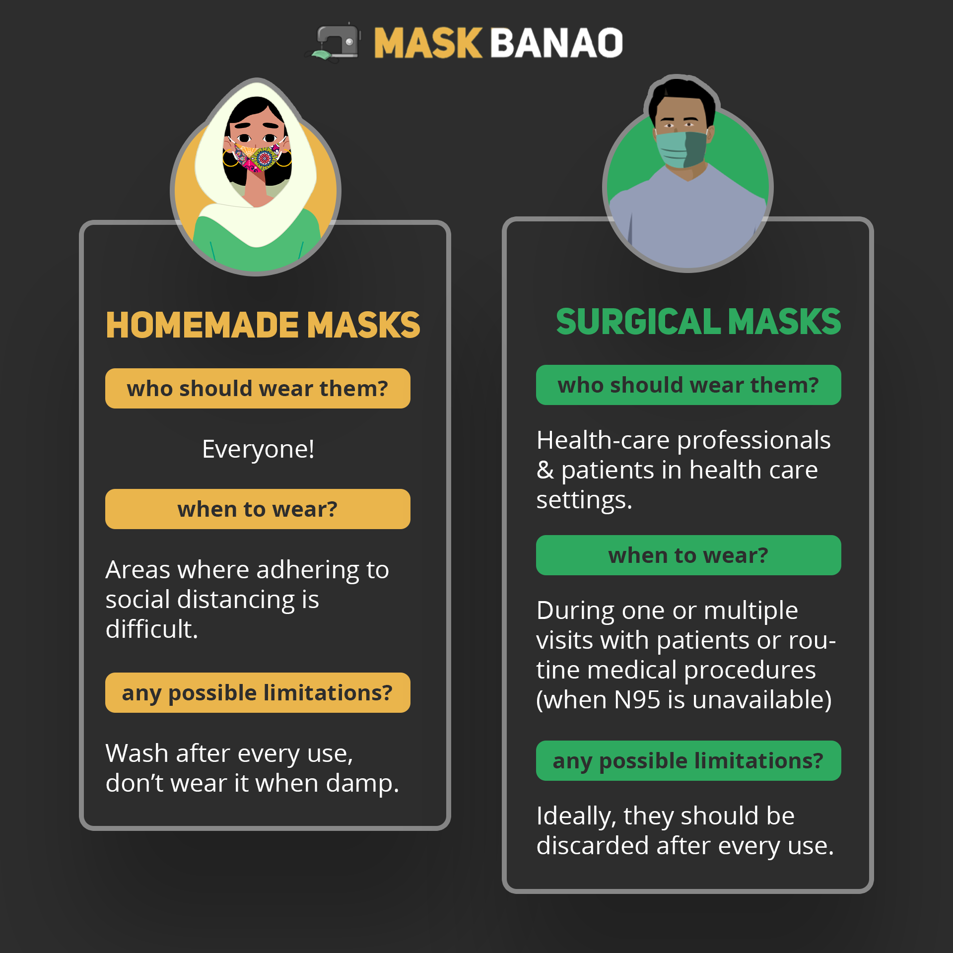 Comparison of homemade and surgical masks